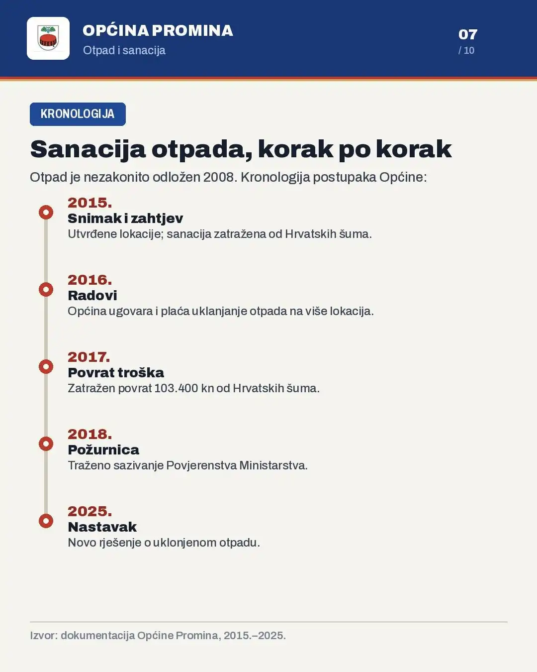 VAŽNO PRIOPĆENJE: Reakcija Općine Promina na širenje lažnih vijesti - Objava.hr 
